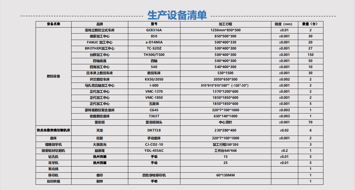 萬富鑫設(shè)備清單 萬富鑫設(shè)備清單